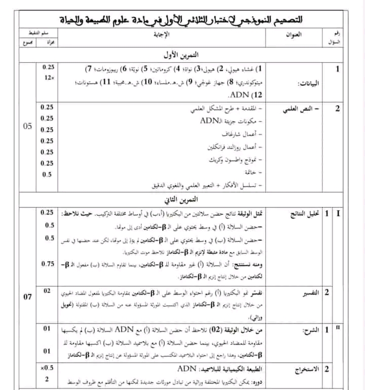 تمرين  حول الاستيلاد ثانية 2 ثانوي علمي مع الحل اختبار الثلاثي الثاني علوم طبيعية ثانية ثانوي